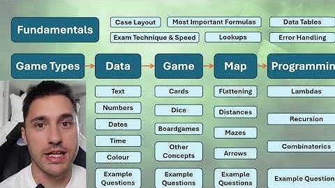 Full Excel eSports Course - Beginner to Advanced | Intro & Roadmap