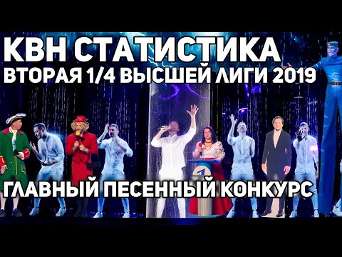 КВН статистика. Вторая 1/4 Высшей лиги 2019