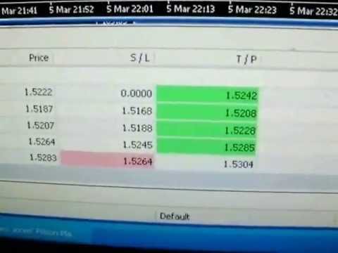 100 Free And Profitable Ea System Real Results Best