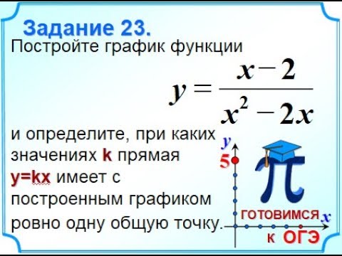 Задание 23 постройте график функции