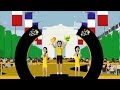 Le Tour de France pour les nuls