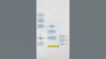 ¿Qué es un diagrama de flujo? #javascript #python #algoritmos #software #programación #tecnologia