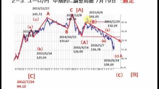 Web seminar 20160725-1