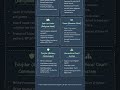 Judicial Administration: Courts, Qazis, Mir Adl, and sources of law