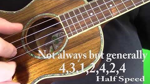 You Ain’t Going Nowhere by The Byrds with Fingerpicking Pattern Ukulele Lesson Tutorial