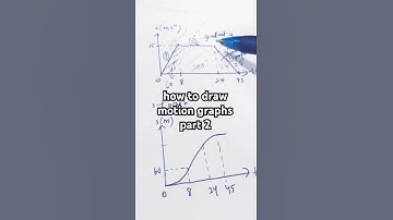 motion graphs part 2