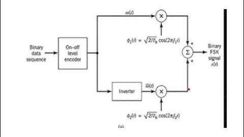DC_Mod3_BFSK & DPSK using non coherent detection