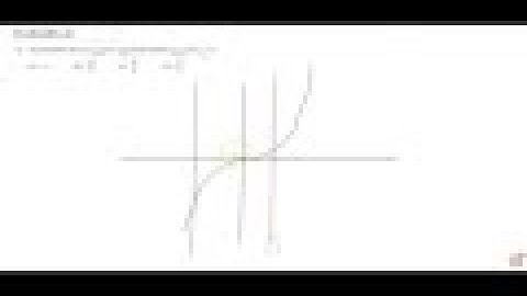 Area bounded by the curve `y=x^3` , the x-axis and the ordinates `x = 2` and `x = 1` is (A) `-9`...
