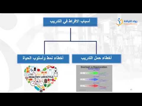 فيديو: الإفراط في التدريب: الأعراض والعلاج