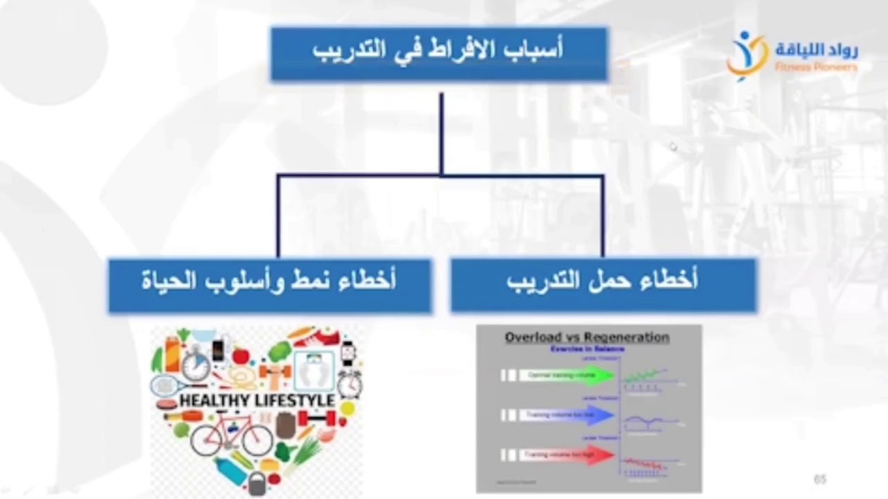 الافراط في التدريب