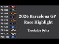 【Race Highlight】 2026 Barcelona Grand Prix 🇪🇸