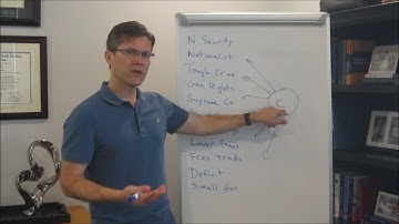 Introduction to latent class / profile analysis