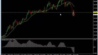 James16 2-9-16 Forex Webinar - Price Prediction Explained using Price Action