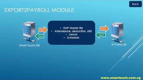 Time Attendance Solutions : Company Background and Solutions Introduction