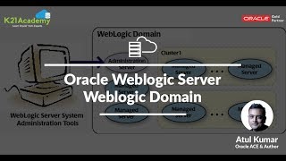 WebLogic Domain Overview & Deployment