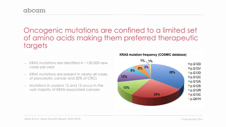 Jackie Douglass - Characterization and affinity maturation of TCRmimic scFvs identified using phage
