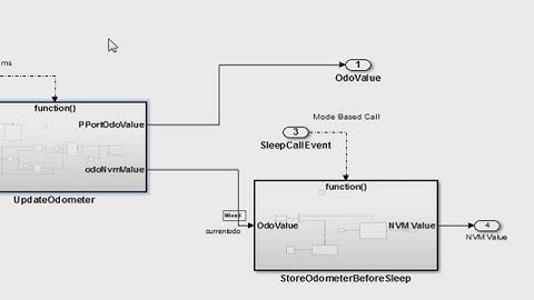 Simulation of AUTOSAR Software Components