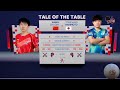 Wang chuqin vs tomokazu harimoto china vs japan  ittf team busan 2024 men team