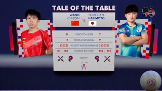 WANG CHUQIN vs TOMOKAZU HARIMOTO (CHINA vs JAPAN)  ITTF TEAM BUSAN 2024 MEN TEAM