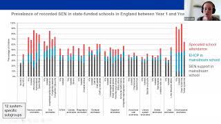 MatCHNet webinar: Using the ECHILD database