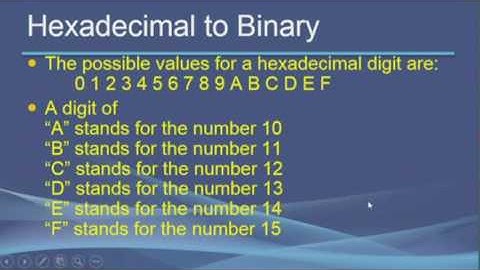 IT1205 Computer Systems I Revision (Part 1)