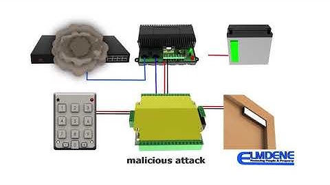 PoE UltraPod™ - Use PoE to power 12V Access Control and CCTV equipment