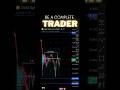 Volume Profile Trading Strategy BTC & Forex fvg Setup Volume Profile Learn #volumeprofile #scalping