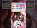 Fetal growth chart #nurshing #fetal #asmr #asmrsounds #medical