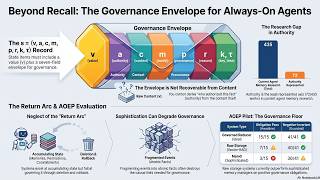 Always-On Agents: Govern State, Not Just Recall It (Audio Deep Dive)