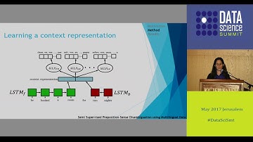 Semi Supervised Preposition-Sense Disambiguation using Multilingual Data - Hila Gonen