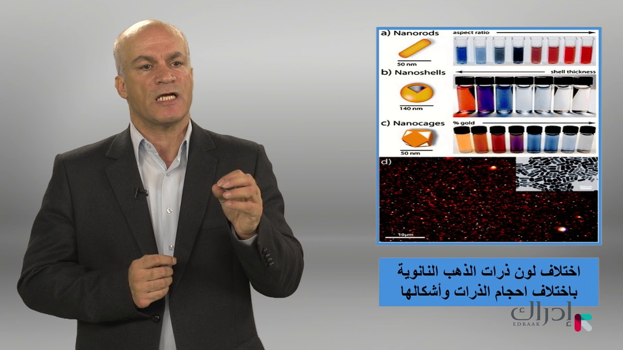 مقدمة في علم النانوتكنولوجي - خواص المادة عند مستوى النانومتر