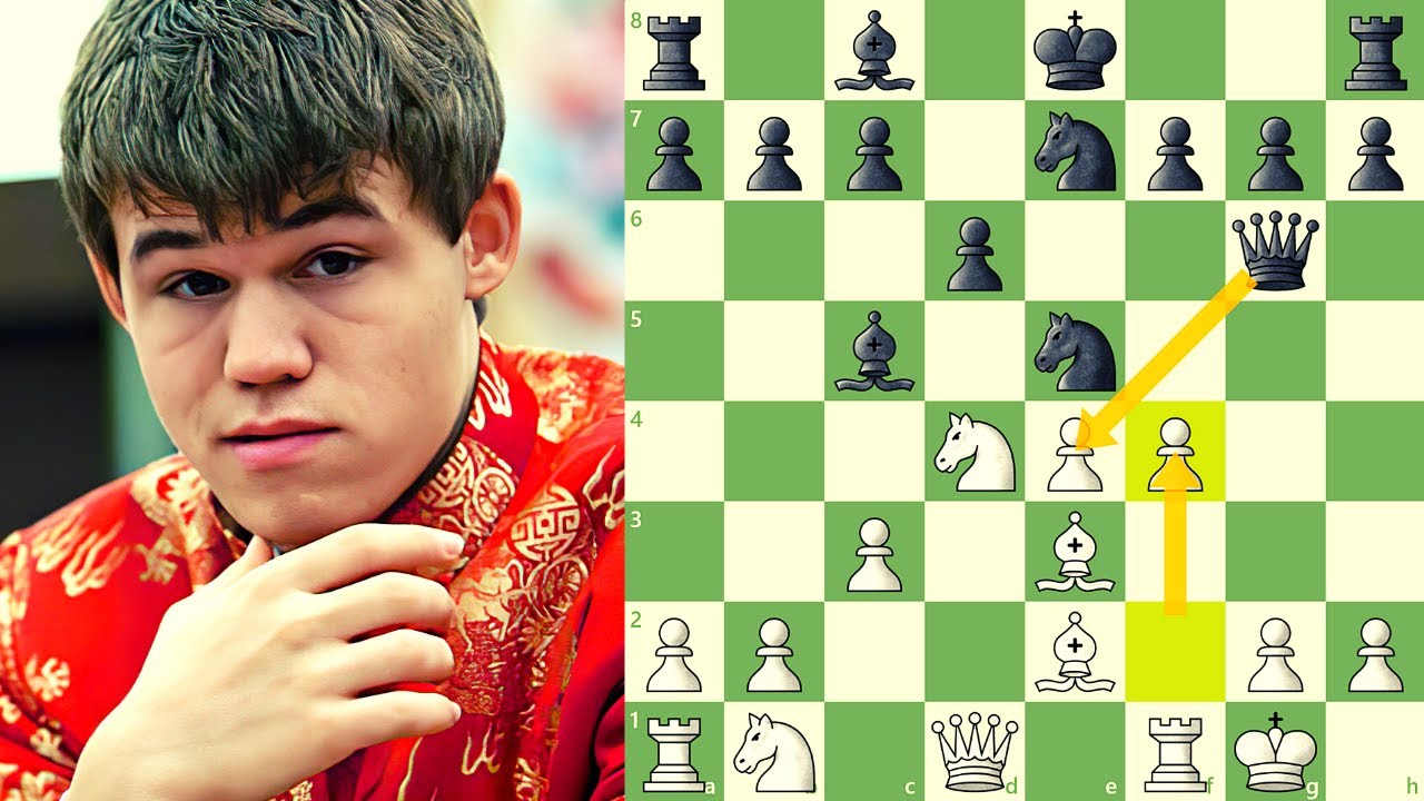 Contabilidade Financeira: Carlsen Insuperável atinge o rating de 3000  pontos no xadrez