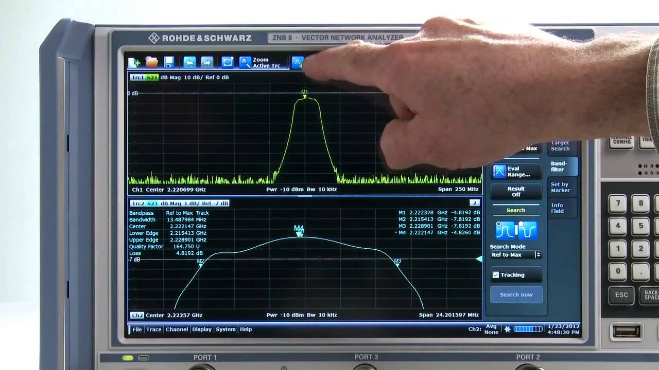 rohde schwarz znb vector network analyzers product product analysis