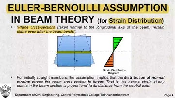 11 Flexural Behaviour of RCsections