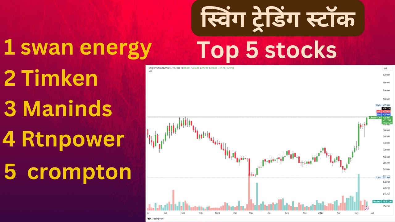 Swing Trading stocks | stock analysis | Best stocks to buy | breakout ...