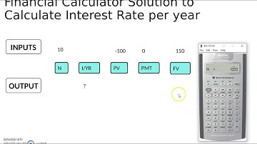 Calculating Interest Rate using  BA II Plus Financial Calculator