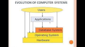 SAITM BBA DEPT BBA 2ND SEM CAM OPERATING SYSTEM UNIT 1 LECTURE NO 7