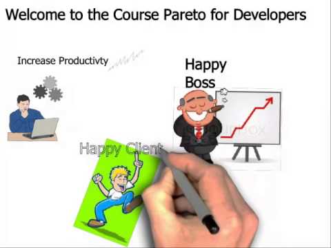 Programming Languages -  How to Write Clean, Testable Code - Why not every developer can do this?