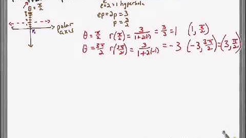 PCH - 10.6c Analysis and graph of a hyperbola in polar