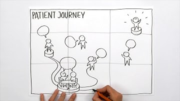 Patient Journey