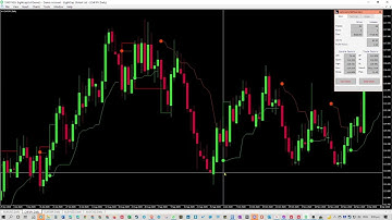 Forex Backtest of the Price Channel Stop Indicator on CHFJPY