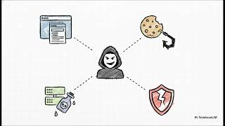 CVE-2026-1642: NGINX Plaintext Injection