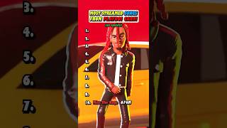 Playboi Carti's BIGGEST HIT Songs
