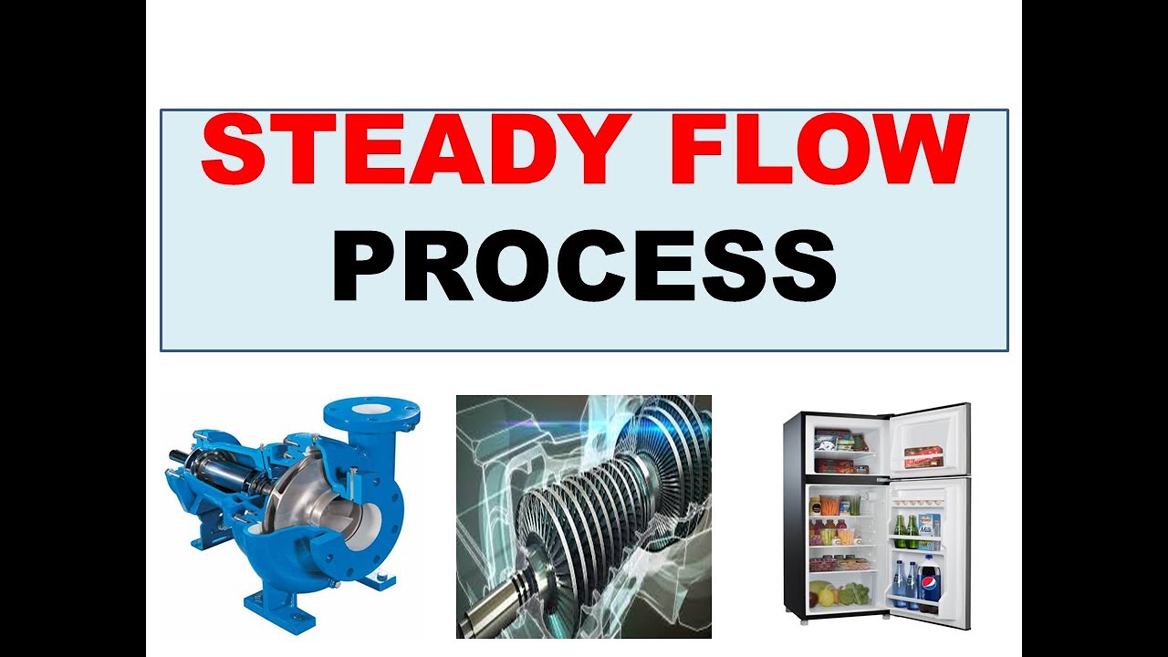 10. Steady Flow Process|Steady Flow Devices in Urdu/Hindi - YouTube