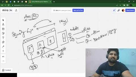 AWS Security Groups vs NACL Explained using Real Life Example | AWS Interview Questions