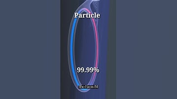 Large Hadron Collider@SSCBANKCRACKWITHAJ #viral #shorts #shortvideo #facts