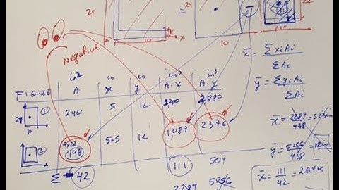 Lecture on Center of Gravity, Centroid for Composite Figures Chapter 9