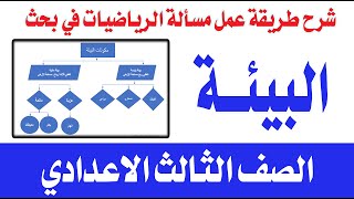 بحث البيئة للصف الثالث الاعدادي   مسألة الرياضيات