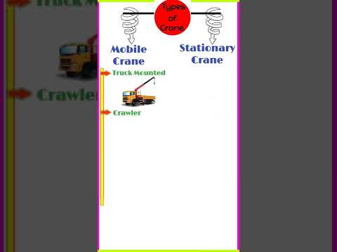 Types of Crane