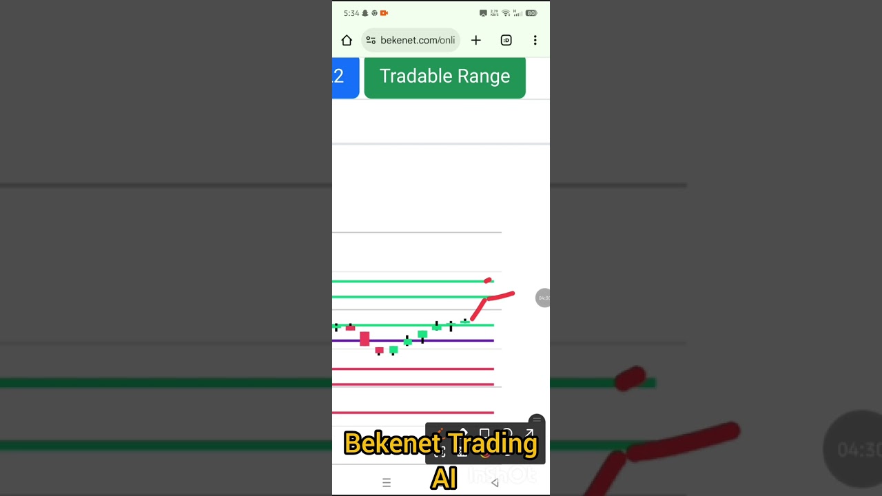 Watch this to understand how to use the key levels 